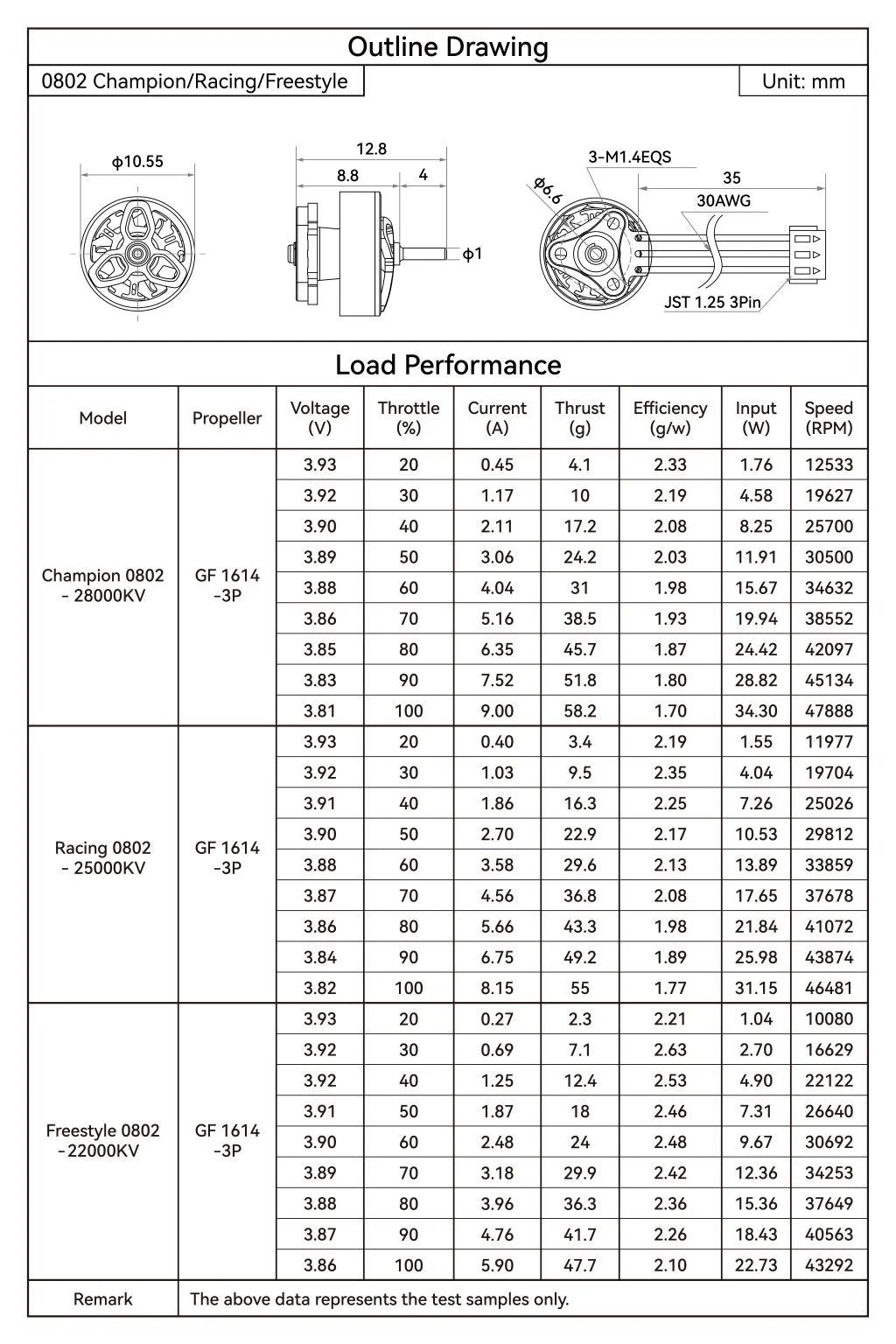 0702 Brushless Motors (2026) load performance