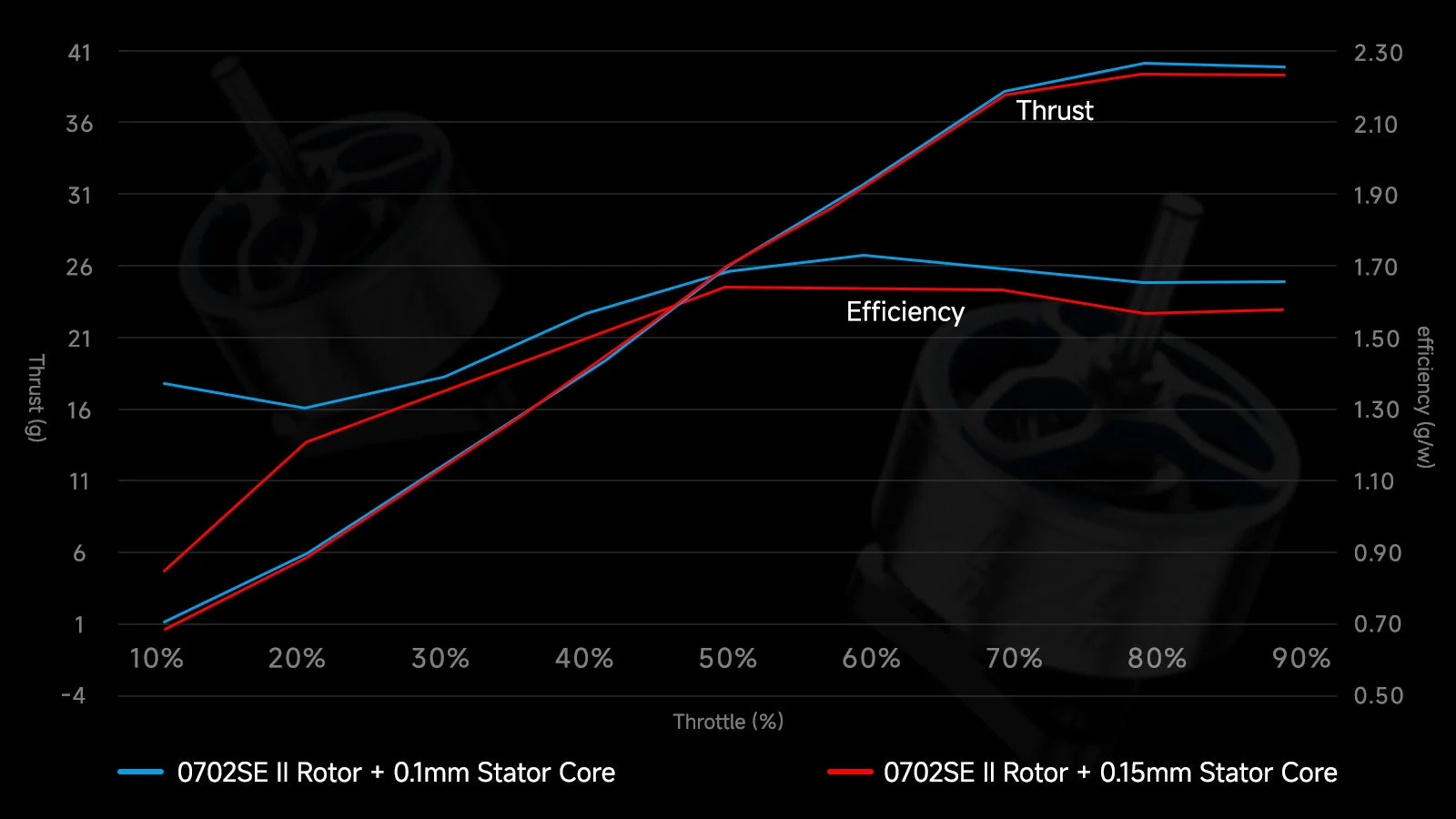 0702 Brushless Motors (2026) stator core comparison