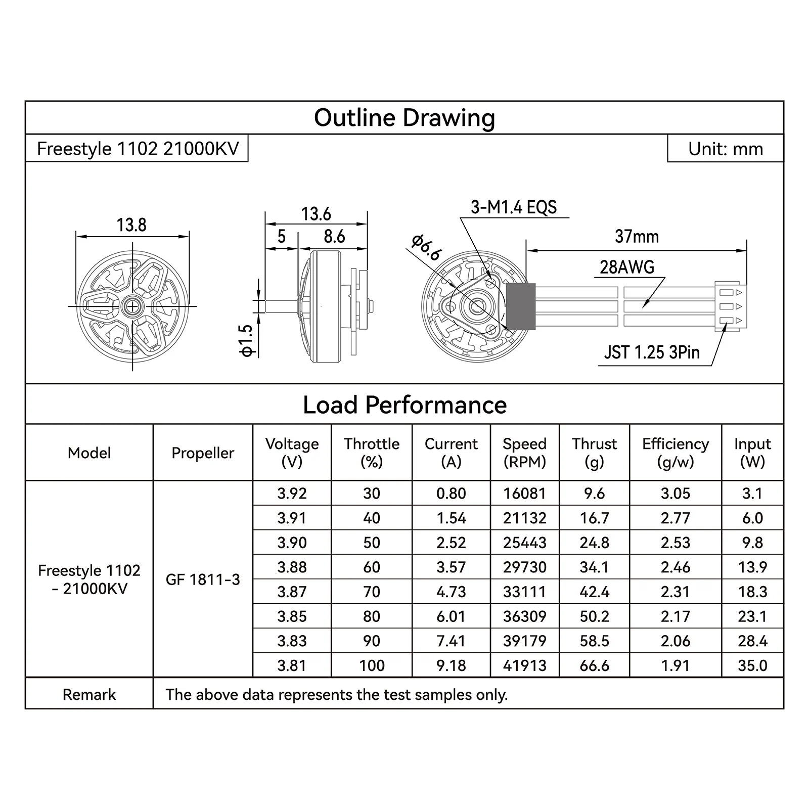 1102 Brushless Motors (2026) load performance