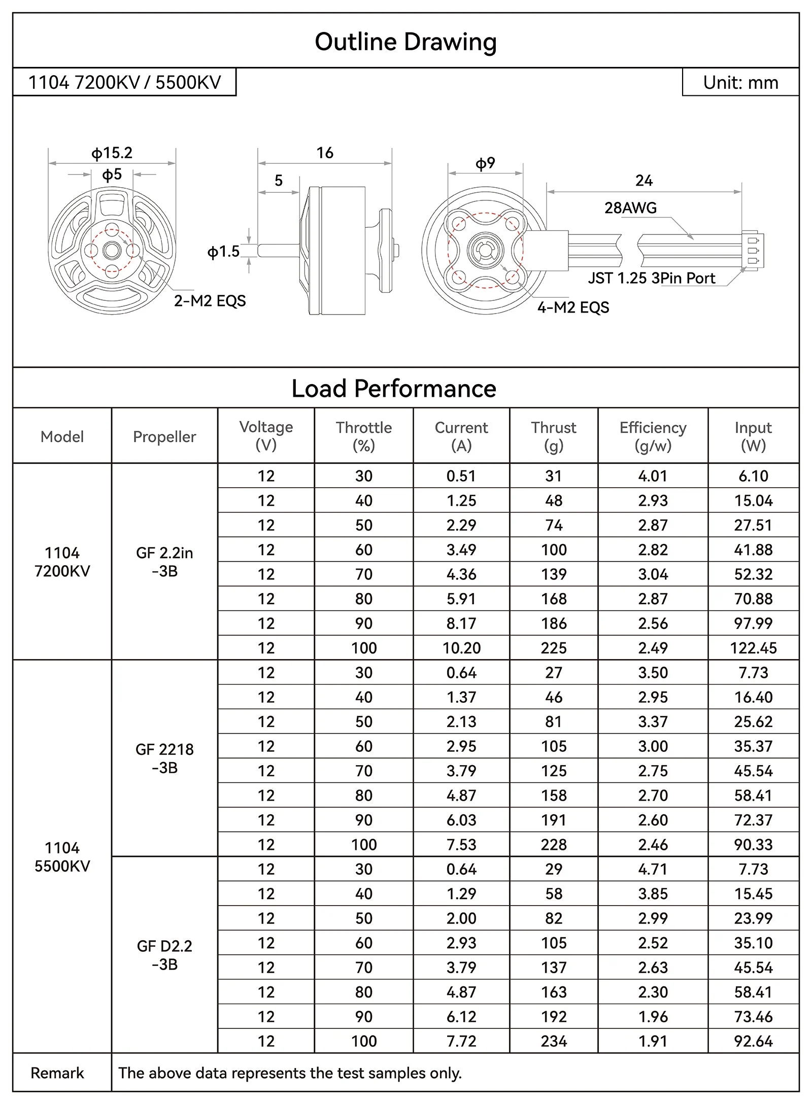 LAVA Series 1104 Brushless Motors load performance
