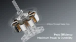 BETAFPV 0802 Brushless Motor 2026 | Freestyle 22000KV Blue (4PCS) 8