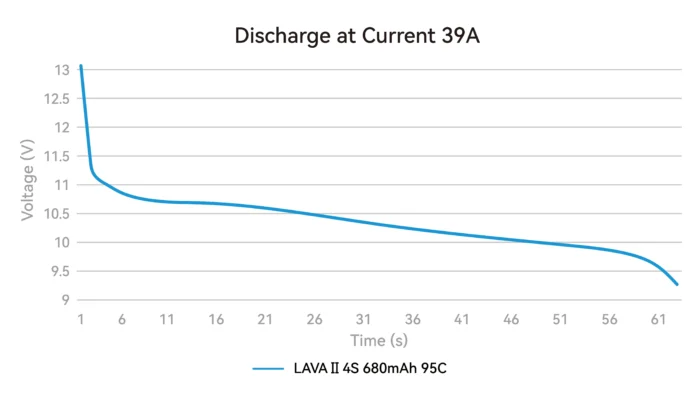 BETAFPV LAVA Battery II | 4S 680mAh 95C (2PCS) 8