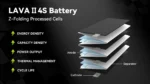 BETAFPV LAVA Battery II | 4S 680mAh 95C (2PCS) 9