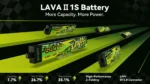 BETAFPV LAVA Series 1S Battery II | 480mAh 95C (4PCS) 15