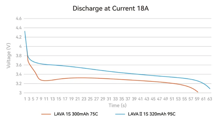 BETAFPV LAVA Series 1S Battery II | 480mAh 95C (4PCS) 18