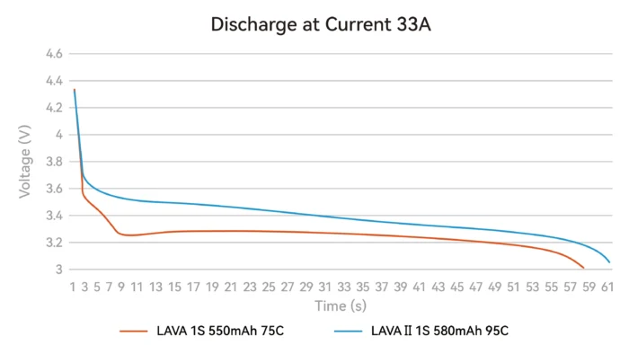 BETAFPV LAVA Series 1S Battery II | 480mAh 95C (4PCS) 20