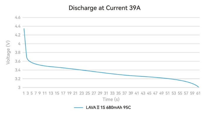 BETAFPV LAVA Series 1S Battery II | 480mAh 95C (4PCS) 21