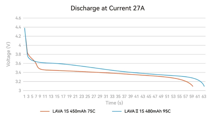 BETAFPV LAVA Series 1S Battery II | 680mAh 95C (4PCS) 19
