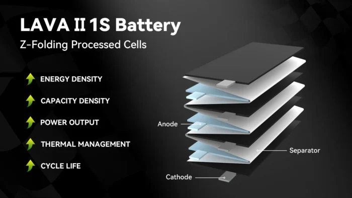 BETAFPV LAVA Series 1S Battery II | 680mAh 95C (4PCS) 22
